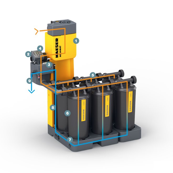 Kondensatbehandling-system AQUAMAT – Opbygning