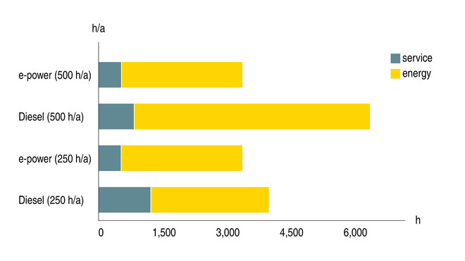 Sænk energiomkostningerne, og spar tid med elektriske mobilkompressorer fra KAESER KOMPRESSOREN.