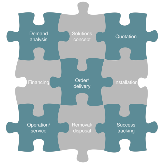Hybrid pakkeløsning