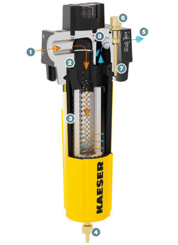KAESER filter – Opbygning og funktion