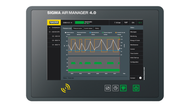 Overordnet styring SIGMA AIR MANAGER 4.0 af KAESER KOMPRESSOREN.