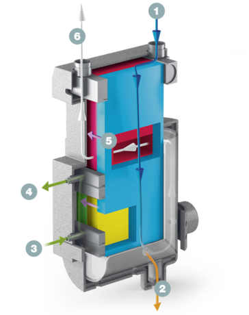 Snitbillede af et varmevekslersystem af typen SECOPACK